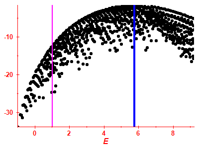 Strength function log